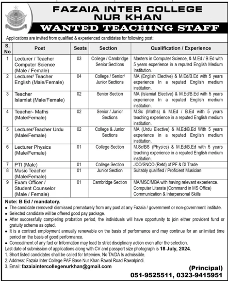 Teaching Job at Fazia inter College